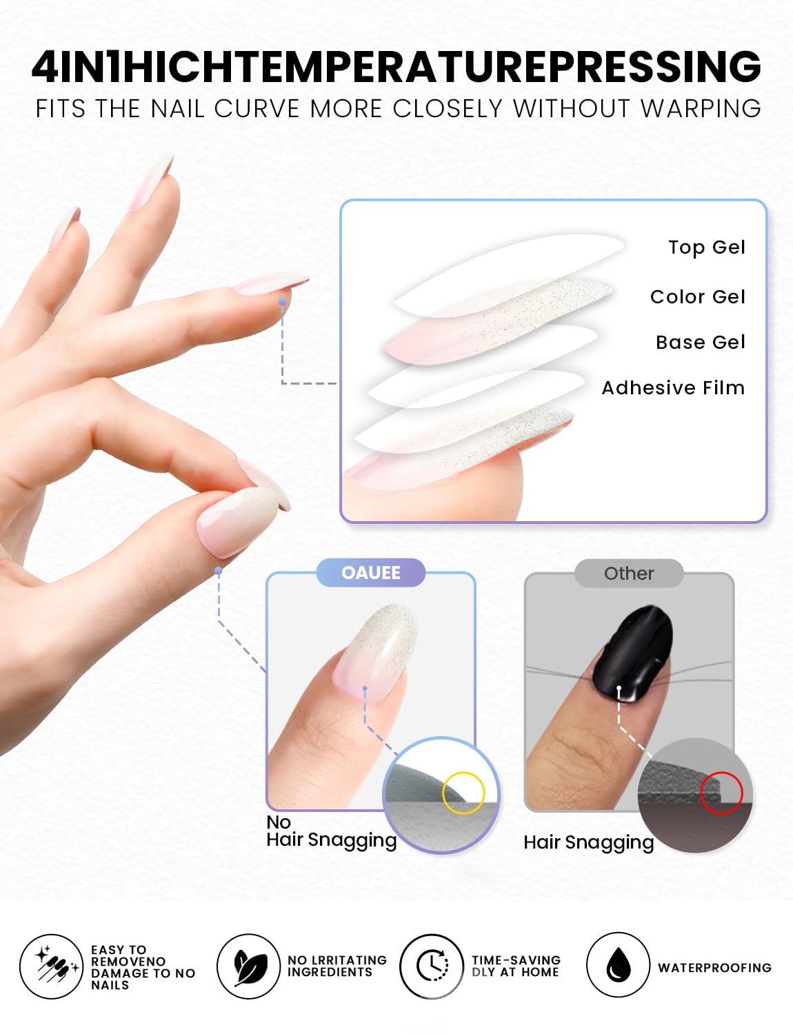 Oauee Semi Cured Gel Nail Strips | Built-In Gel Top Coat | UV Light Required | Salon Quality, Easy Application And Removal (Peach Glitz Fade)