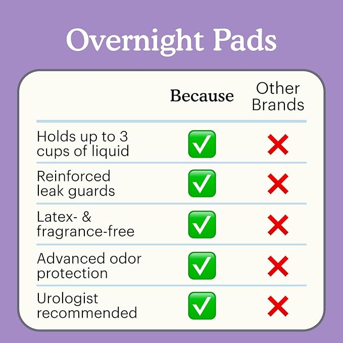 Because Incontinence Pads for Women - Extra Heavy Absorbency, Overnight Postpartum Incontinence Liners, 12hr Nighttime Leak-Free Protection, 6 Packs of 20 Count (120 Total)
