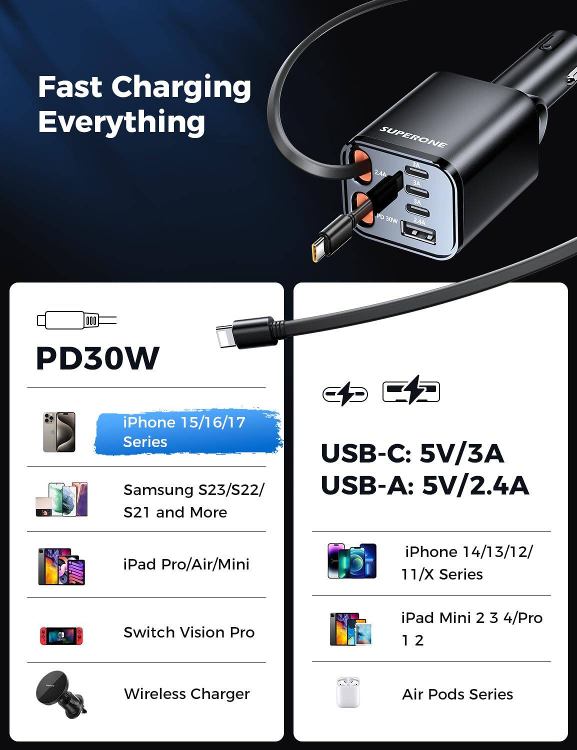 Retractable Car Charger, SUPERONE 99W Car Phone Charger with Cables Fast Charging, USB C Car Charger Adapter for iPhone 17 16 15 14 13 12, Samsung, Black