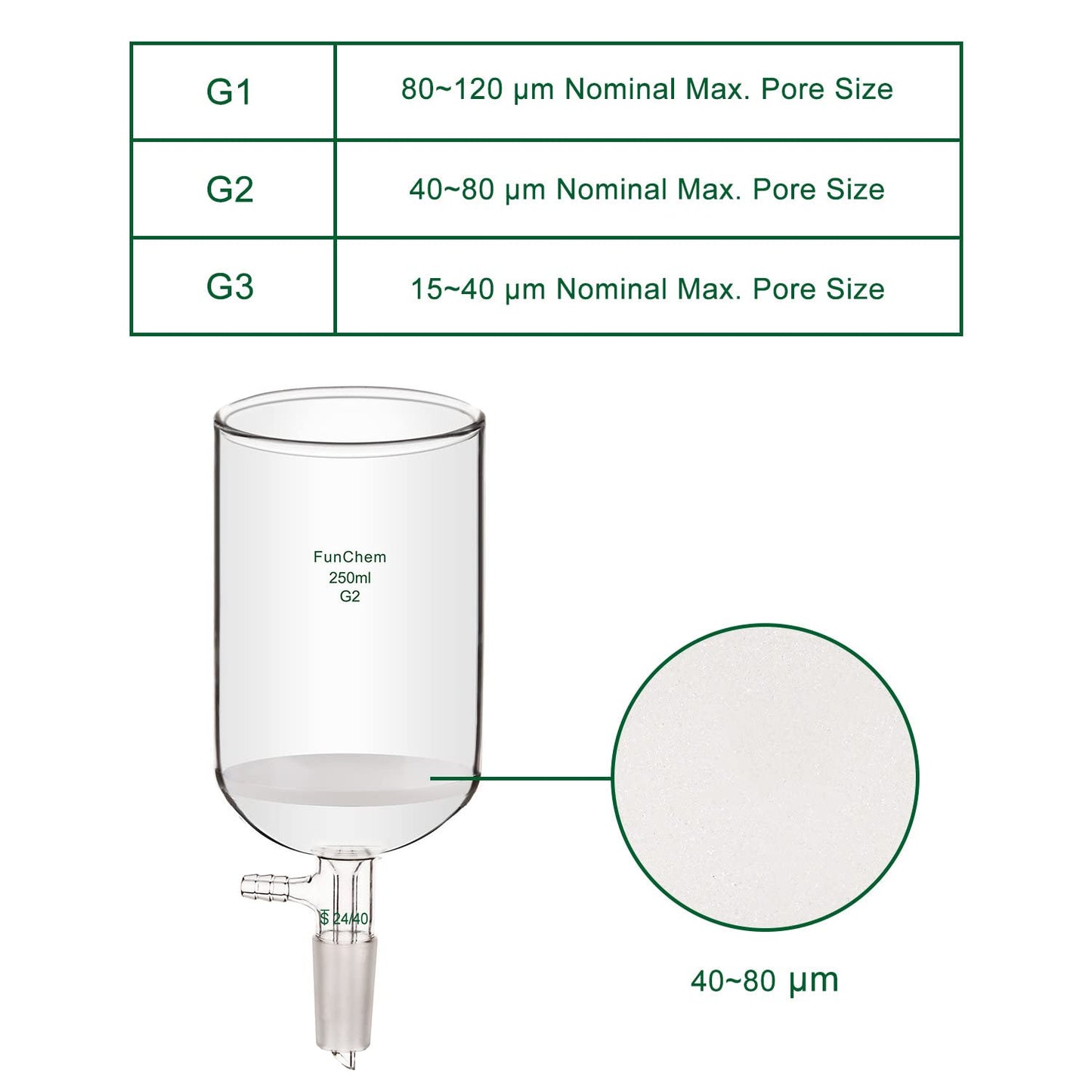 FunChem Buchner Filtering Funnel with Medium Frit (G2), I.D. 76 mm, 80 mm Depth, with 24/40 Standard Taper Inner Joint and Vacuum Serrated Tubulation, 250 mL