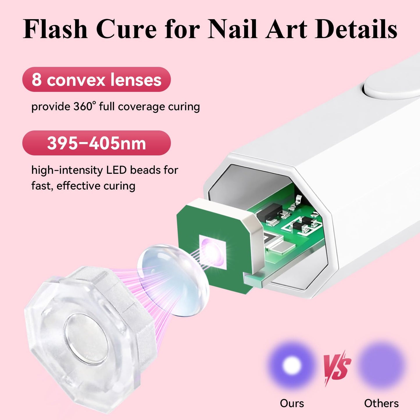 YSC Handheld UV Light for Gel Nails, Mini Portable Cordless UV Pen Light for Nails with Stands and LCD Display, Fast Flash Curing Nail Dryer for Home Salon & DIY Manicure