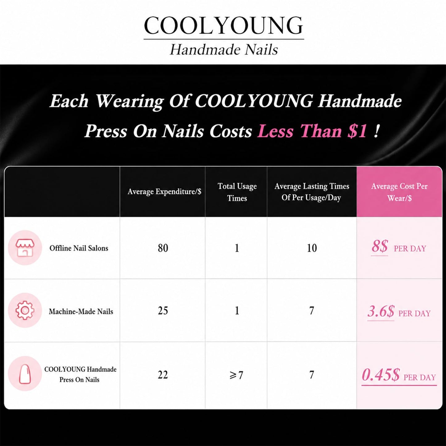 Handmade Nails, Coffin White Nails, 3D Artificial Rhinestone Press On Nails, Luxury Press On Nails, Gifts For Women, COOLYOUNG 10 PCS, Size L