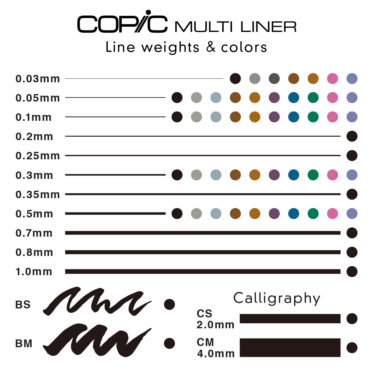 Copic Markers 9-Piece Multiliner Inking Pen Set B-2, Black (MLB2)