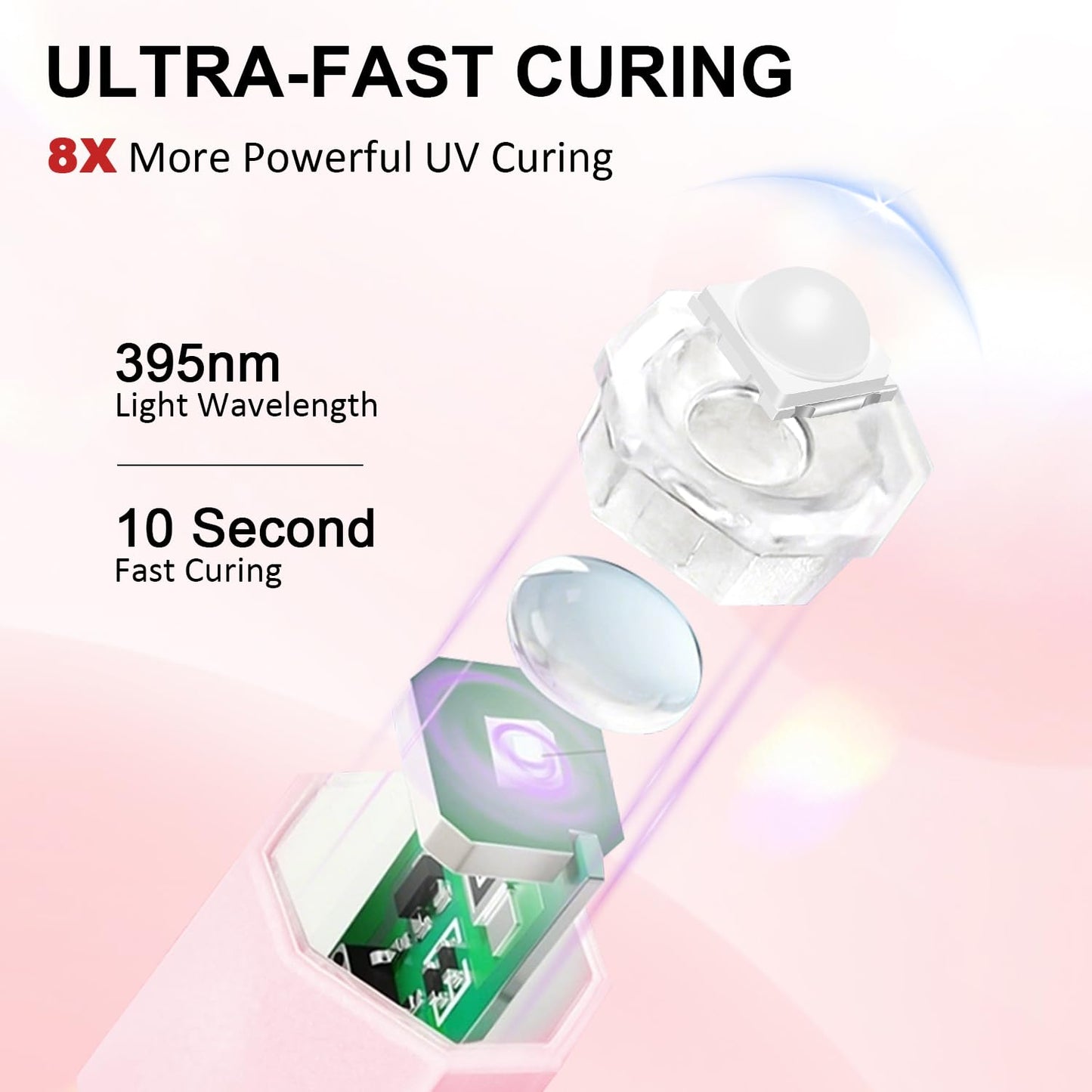Cordless Mini Nail Lamp LEDSUUEI【Skin-Safe Curing】Portable Handheld UV Light for Gel Nails Rechargeable, Fast Flash Cure LED Nail Dryer for Polish, Nail Strips Salon Home Travel with Stand, Pink