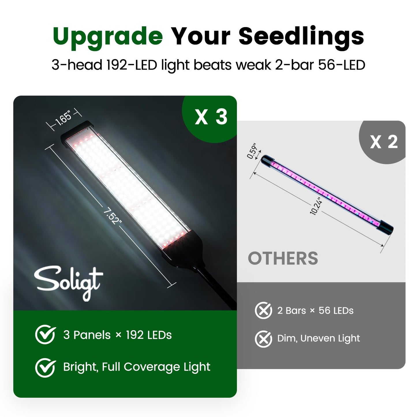 SOLIGT 72 Cell Self Watering Seed Starter Trays with Grow Light, 3 Seed Starter Kit with Humidity Domes, Full Spectrum Seedling Light with 8/12/18H Timer for Seed Starting, Seedling Growing
