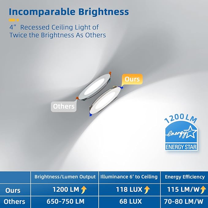 12 Pack 4 inch Recessed Lighting, Ultra-Thin LED Canless Recessed Lighting, Retrofit Dimmable Recessed Lights, 2700K/3000K/3500K/4000K/5000K Selectable,1200LM 12W - ETL & Energy Star Certified