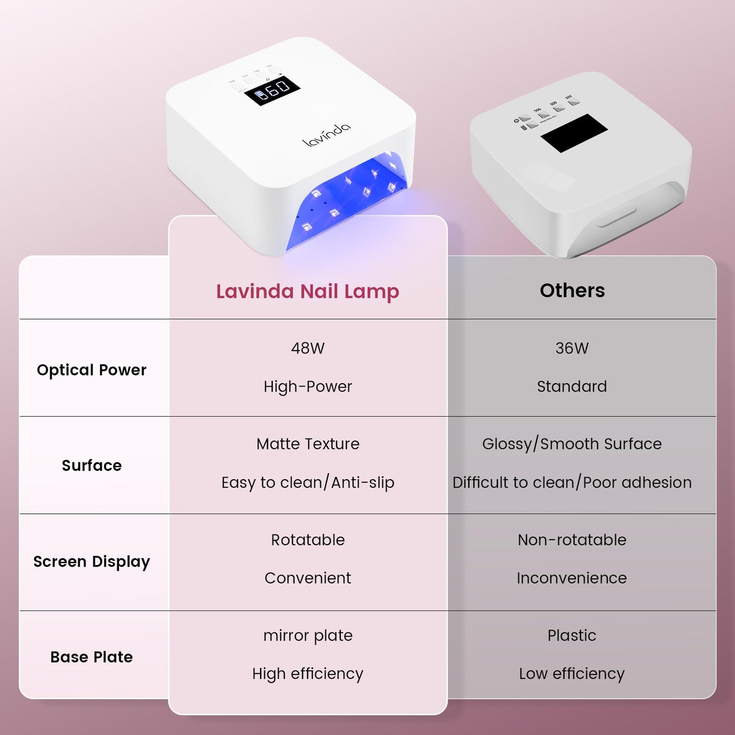 Lavinda UV Light for Gel Nails, Professional UV LED Nail Lamp 2X Faster Curing Nail Dryer Nail Light Compatible with All Gel Types for Home Salon (NovaGlow White)