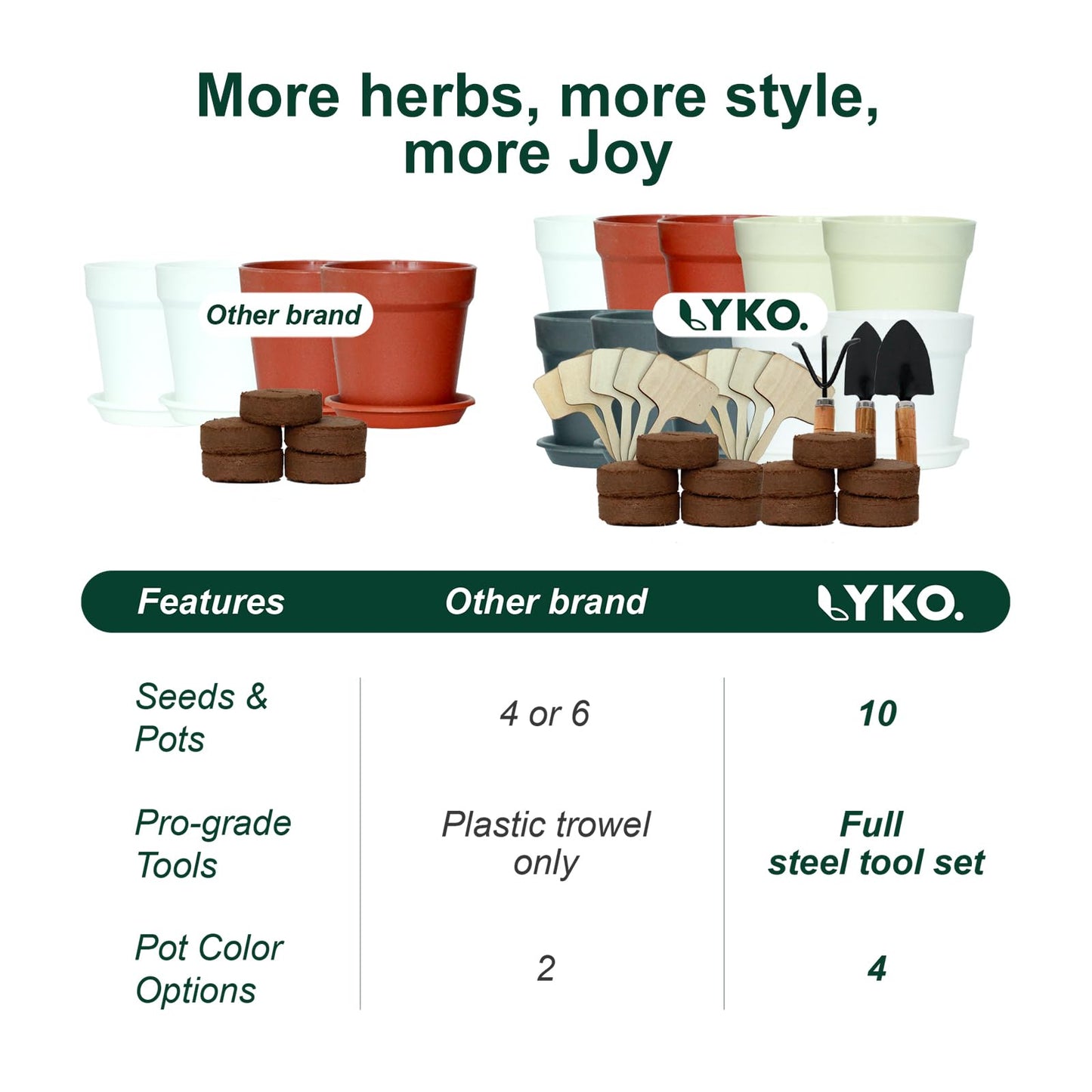 10 Indoor Herb Garden Kit, 33pcs Complete Kitchen Herb Starter Set Including 4-Color Pots, Soil & Tools, Unique Gift Ideas for Plant Lovers, Women, Men, Mom, Friend, Birthday, Housewarming, Christmas