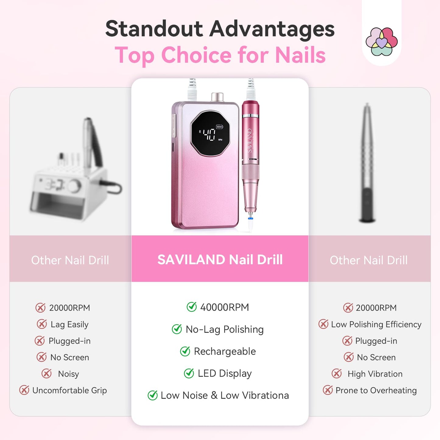 SAVILAND 2026 Electric Nail Drill Professional: 40000RPM 30-Second Removal & All-Day Runtime, Nail File with LED Display & Complete Bits Set for Acrylic, Dip Nails, Salon & Home Use (Gradient Pink)