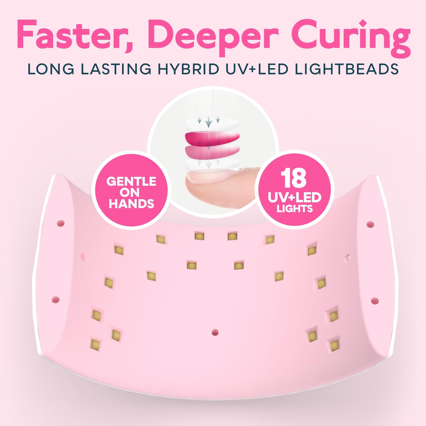SUNUV UV Light for Nails, Dryer for Gel Polish with Sensor 2 Timers and Display SUN9X Plus UV Nail Lamp Pink