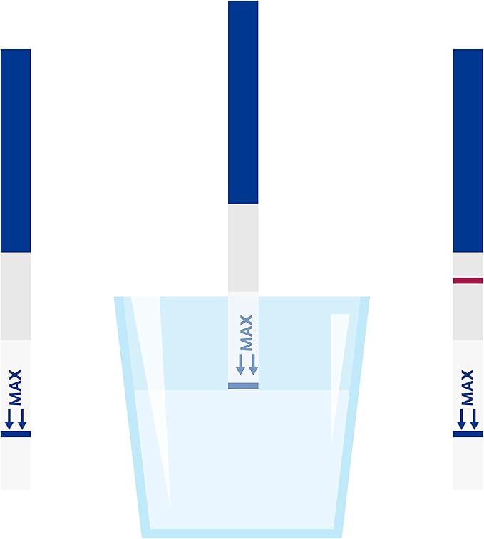FSH (Follicle stimulating Hormone)- The ONLY Rapid Urine Test That has Both 3 Ultra-Sensitive Tests (10mIU/ml) + 3 Regular Tests * FDA Registered *Checks Ovarian Reserve *Tests for Menopause