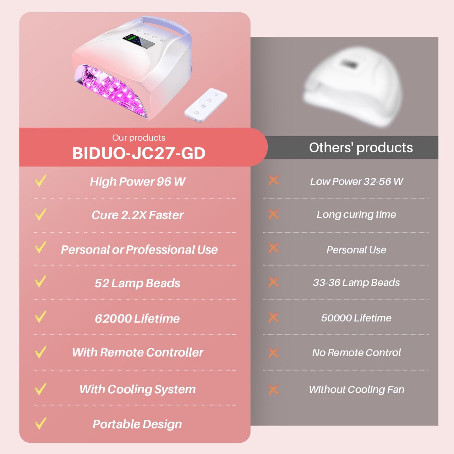 BIDUO 96W Cordless UV LED Nail Lamp, Periwinkle to Pink Gradient | 52 Beads Quick Dry with Remote | 4 Timer Settings & Auto Sensor | Rechargeable Gel Nail Light for Manicure Pedicure
