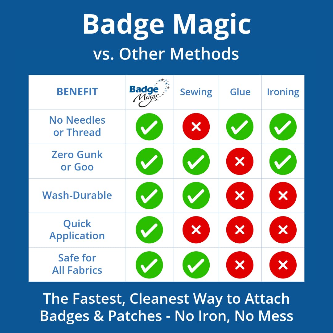 Badge Magic Patch Adhesive – No Sew, No Iron Double-Sided Fabric Tape for Patches & Badges – DIY Solution for Uniforms, Vests, Backpacks – Washer Safe, Made in USA