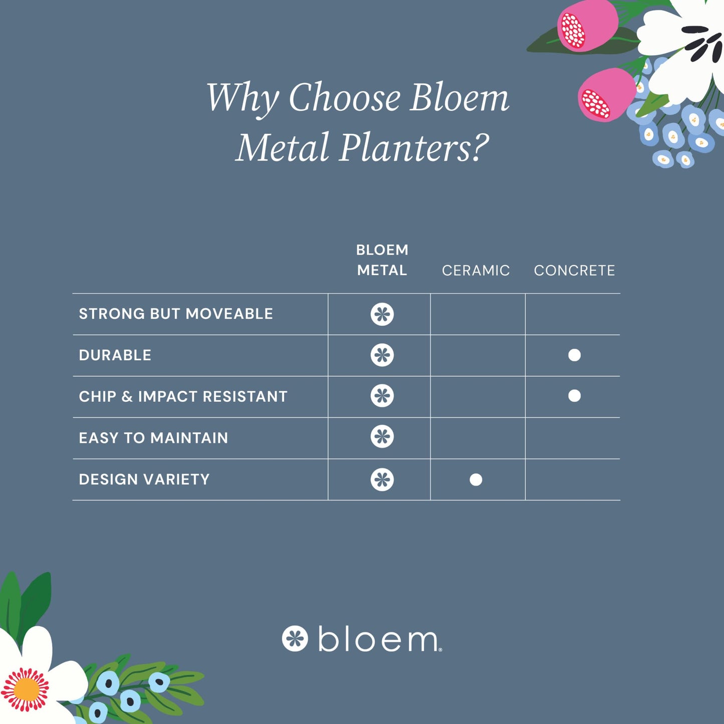 Bloem Canyon 8" Indoor Metal Cachepot - Glossy Decorative Planter with Powder-Coated Finish, Removable Drain Plug, Cobalt