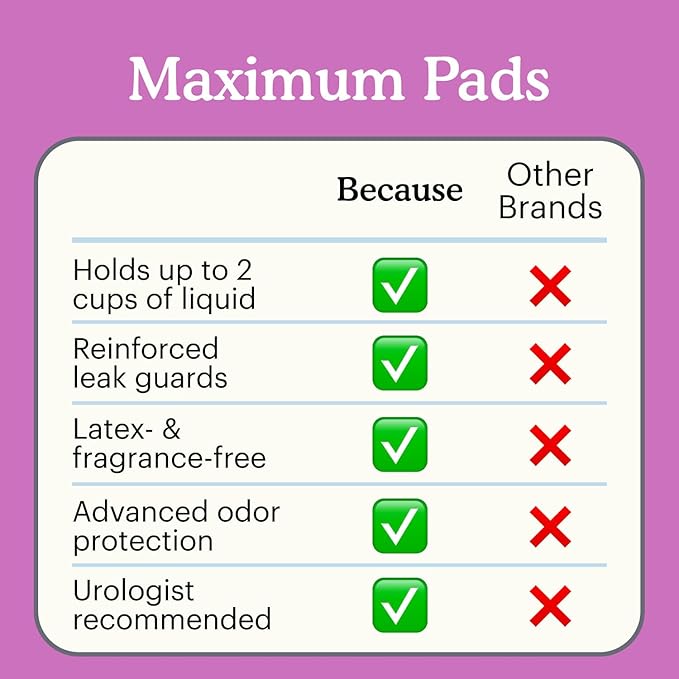 Because Incontinence Pads for Women - Maximum Absorbency, Postpartum Liners, Up to 100% Leak-Free Protection, Discreet Protection for Bladder Leaks, 20 Count