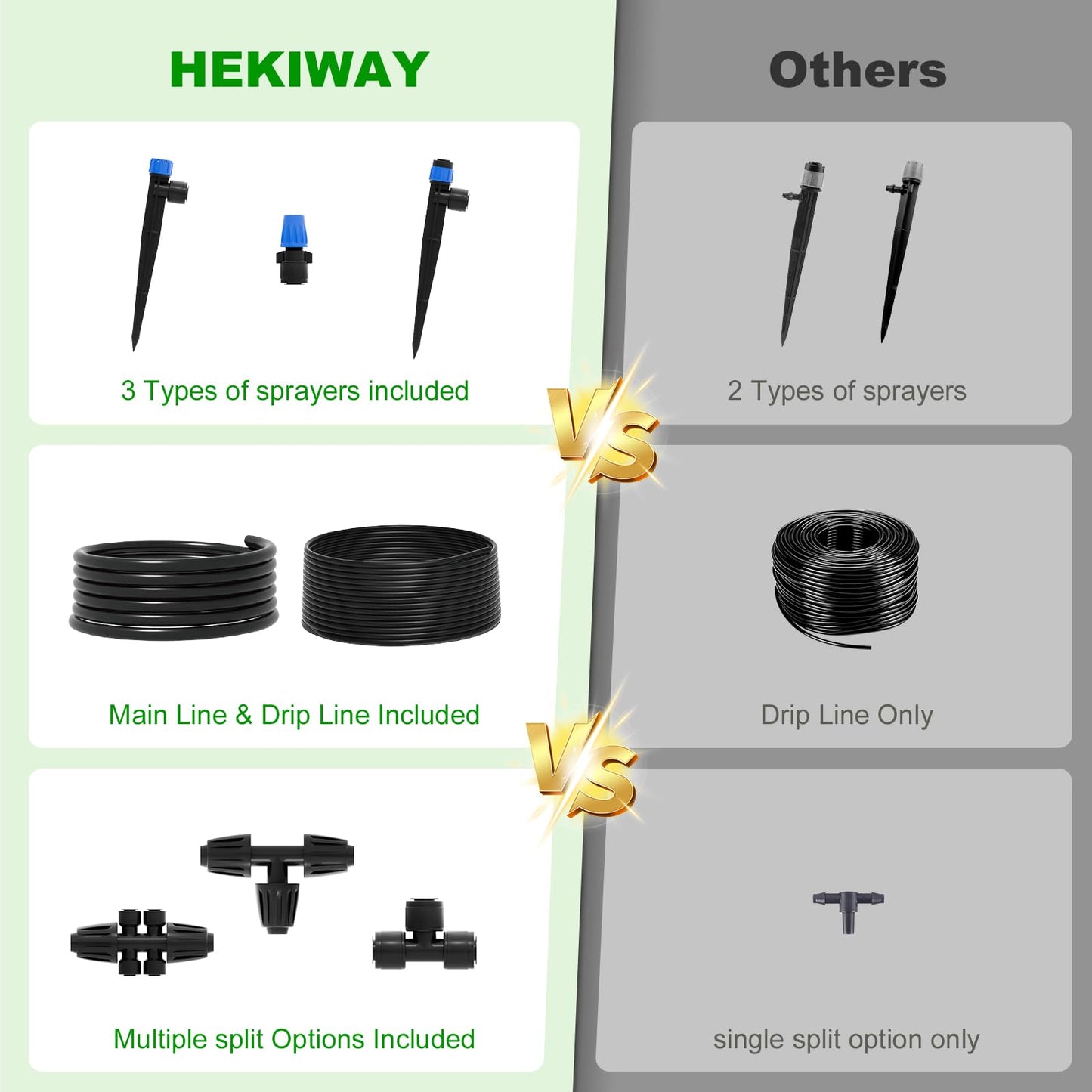 HEKIWAY 2026 Upgrade 230FT Quick-Connect Drip Irrigation System Kit with 1/4” & 1/2” Fast-Lock Tubing, Adjustable Emitters & Sprinklers for Garden & Greenhouse