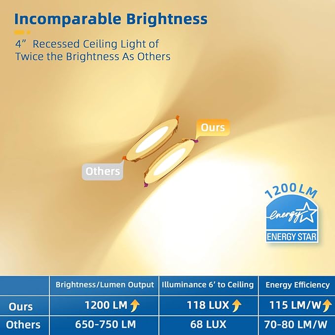 4 Pack Recessed Lighting 4 inch, 3000K Ultra-Thin LED Canless Recessed Lighting, Retrofit Dimmable Recessed Lights, 1200LM 12W=150W Wafer Lights - ETL & Energy Star Certified
