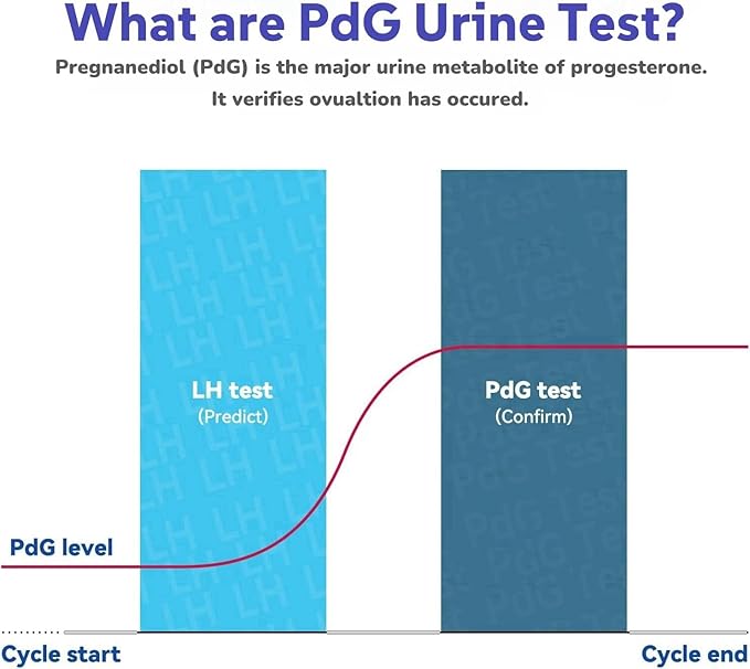 Wondfo PdG Urine Test- 5 Tests to Track Ovulation at Home for Women