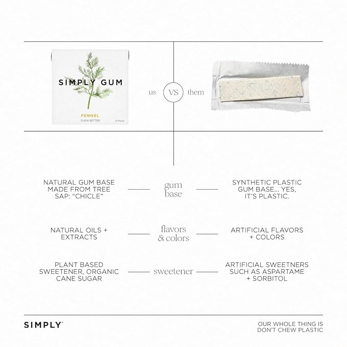 SIMPLY Gum Fennel, Plastic-Free Natural Chewing Gum, 12 Pack (180 Pieces) | Vegan, Kosher, Non GMO, Aspartame Free and Sorbitol Free