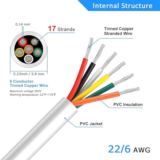 22 Gauge 6 Conductor Electrical Wire, 16.4FT White Stranded Low Voltage 22/6 Cable, PVC Case, 22 AWG Tinned Copper Wire Extension Power for LED Strips, Lamp Lighting, Automotive