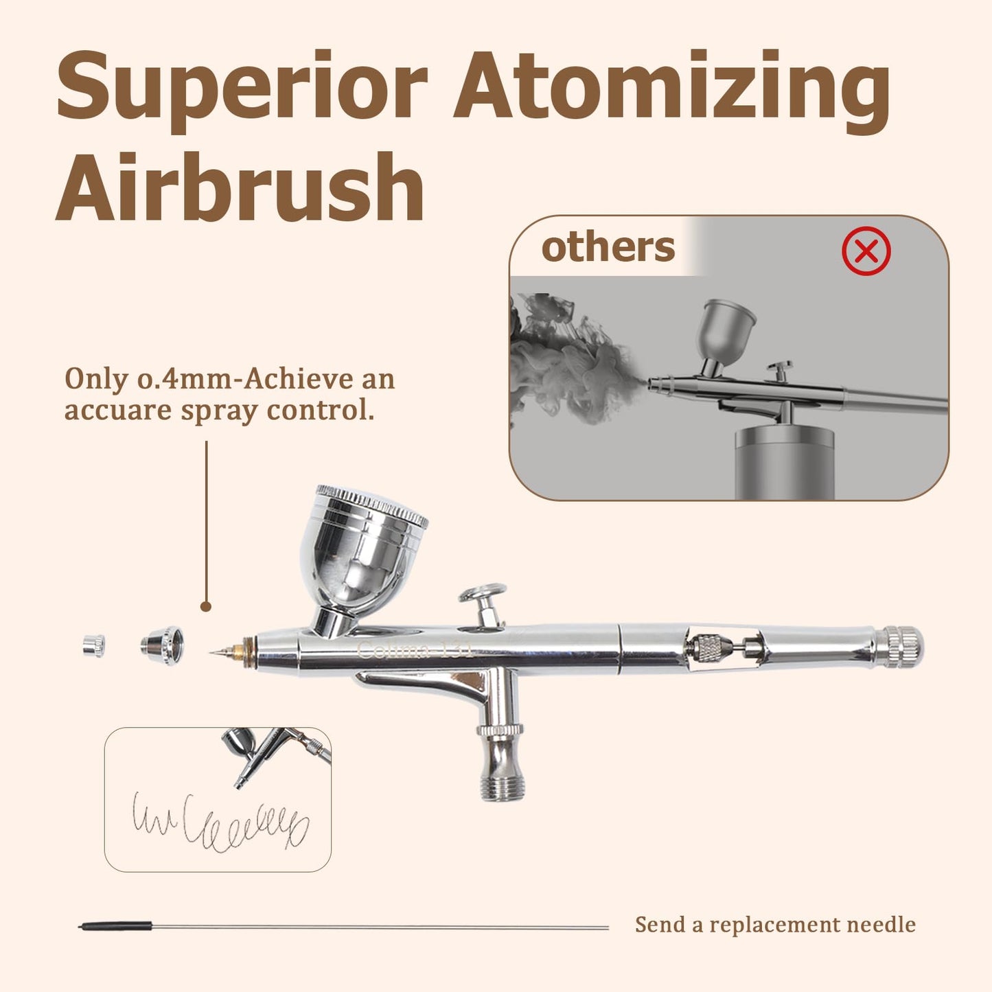 Airbrush Kit with Air Compressor, 27PSI High Pressure Air Brush Kit with Accessories Dual-Action Multi-Function Airbrush Set for Painting, Modeling, Nails, Tattoo, Makeup, Crafts & Cake Decor