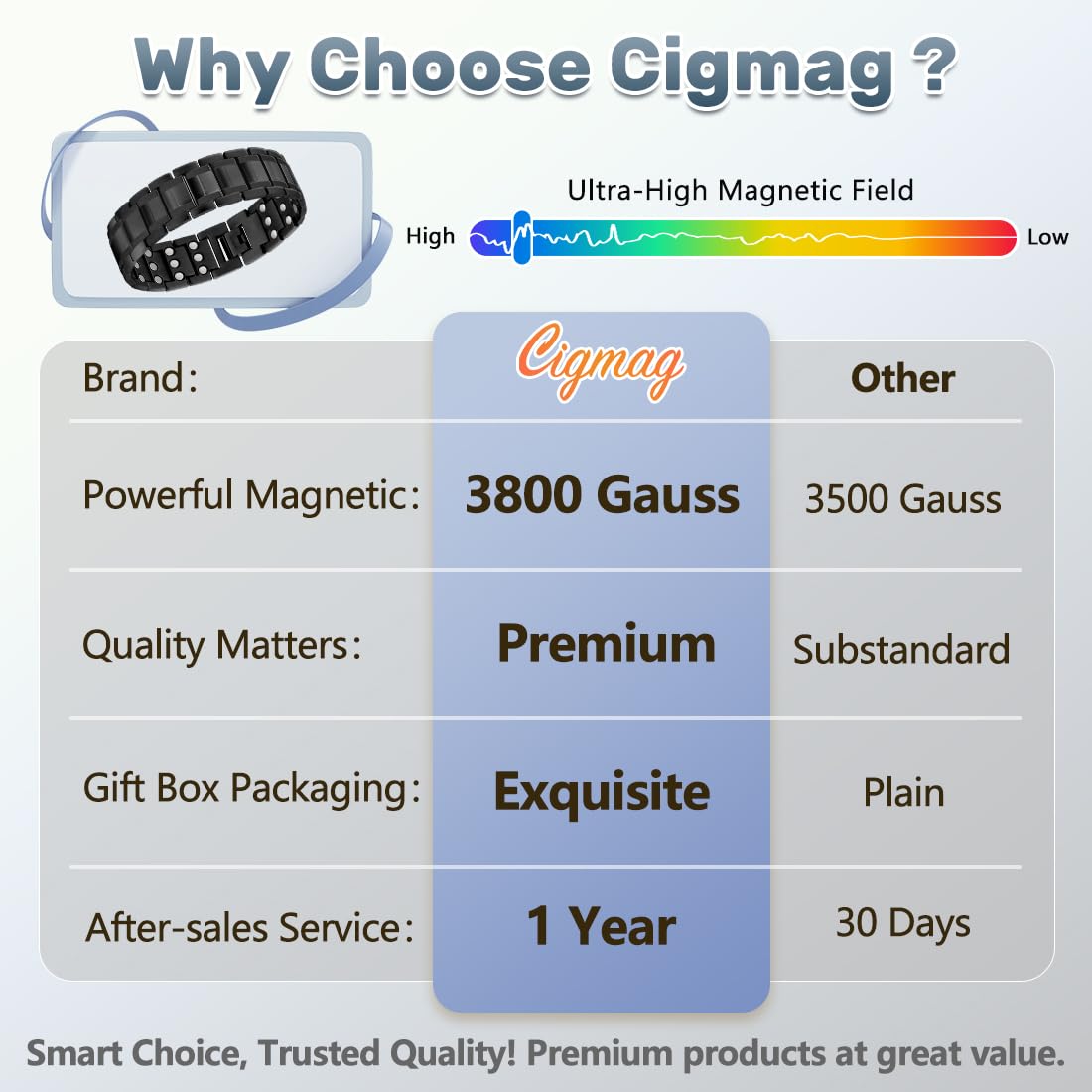 Cigmag Copper Bracelet for Men, Triple Row Magnetic Bracelet with Strength 3800 Gauss Magnets, Adjustable with Sizing Tool (Black)