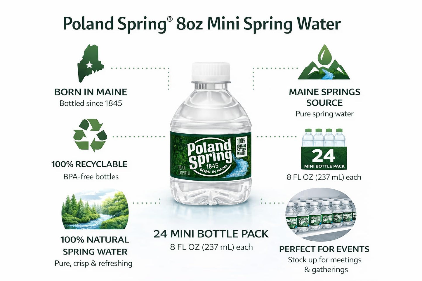 Poland Spring Water Bottles 24 Pack - Small Mini Bottles - Poland Spring 8 oz Bottled Water