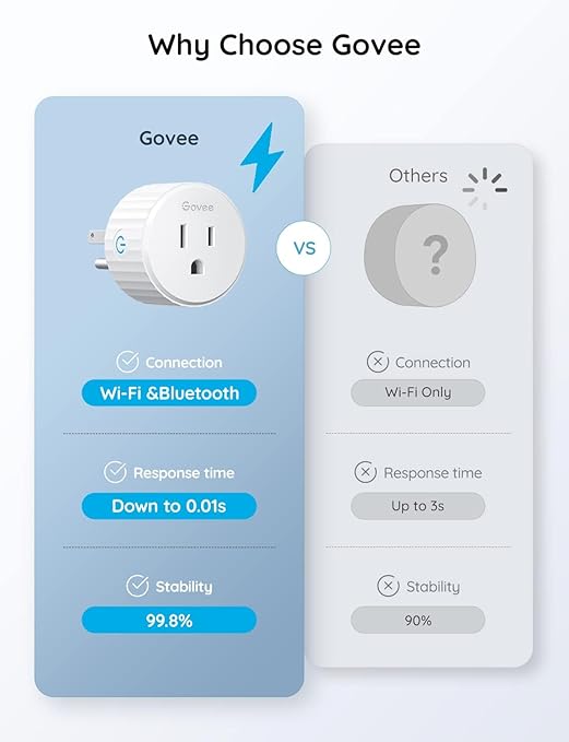 Govee Smart Plug, WiFi Plugs Work with Alexa & Google Assistant, Smart Outlet with Timer & Group Controller, WiFi Outlet for Home, No Hub Required, ETL & FCC Certified, 2.4G WiFi Only, 2 Pack