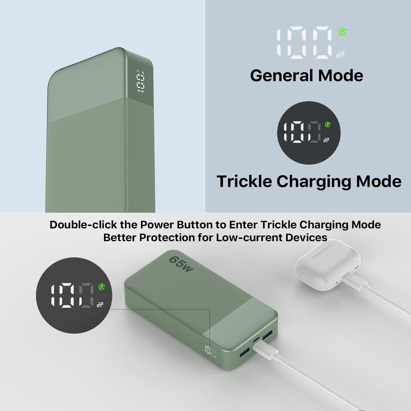 NOBIS 20000mAh Battery Pack Power Bank 65W Power Bank, Portable Charger with Digital Display, Dual USB-C/USB-A Fast Charging for Laptop, Phone, Tablet, Travel-Friendly External Battery Pack