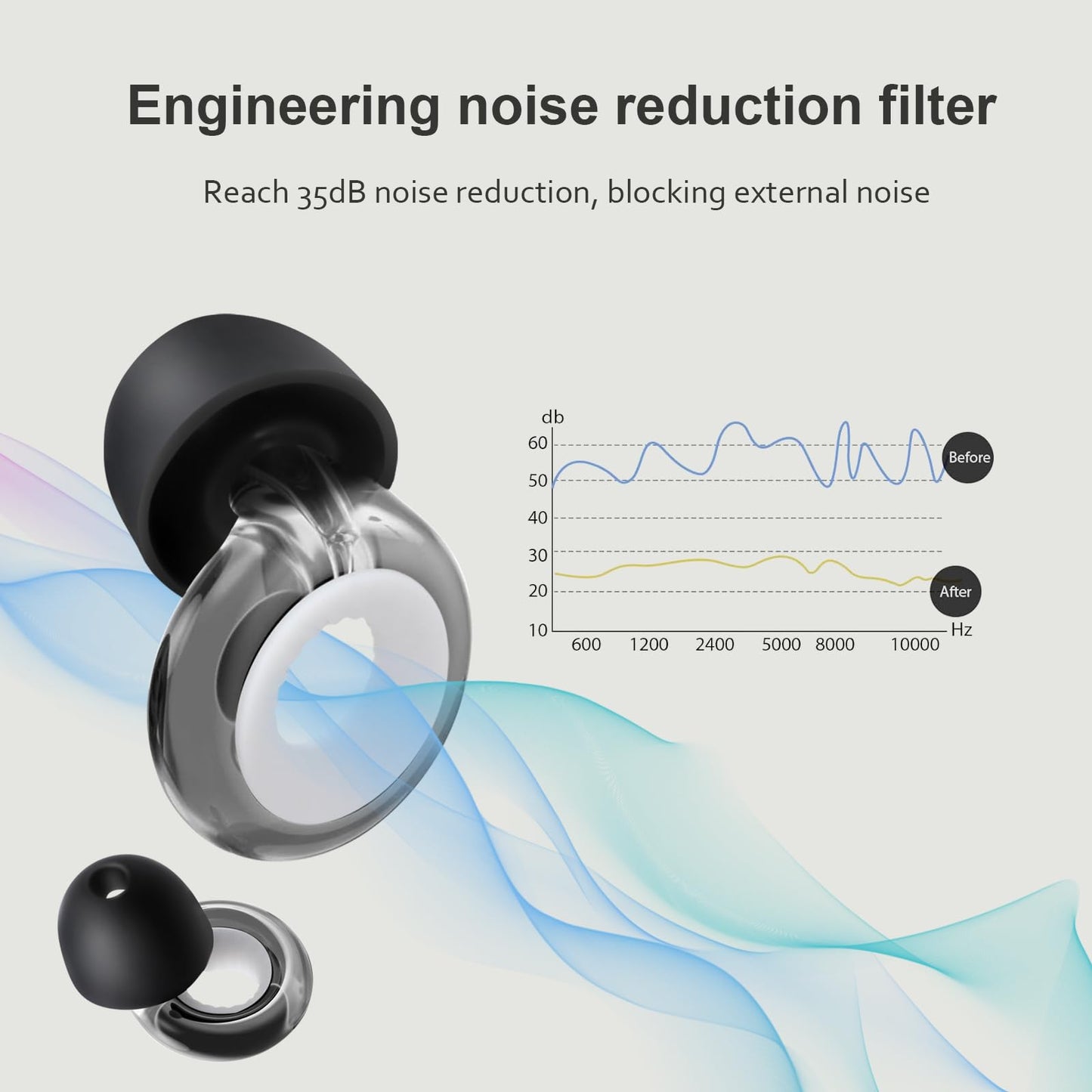 Kumiaor Thor Hammer Case Ear Plugs - Noise Cancelling for Concerts, Sleeping, Reusable Hearing Protection Gifts for Men