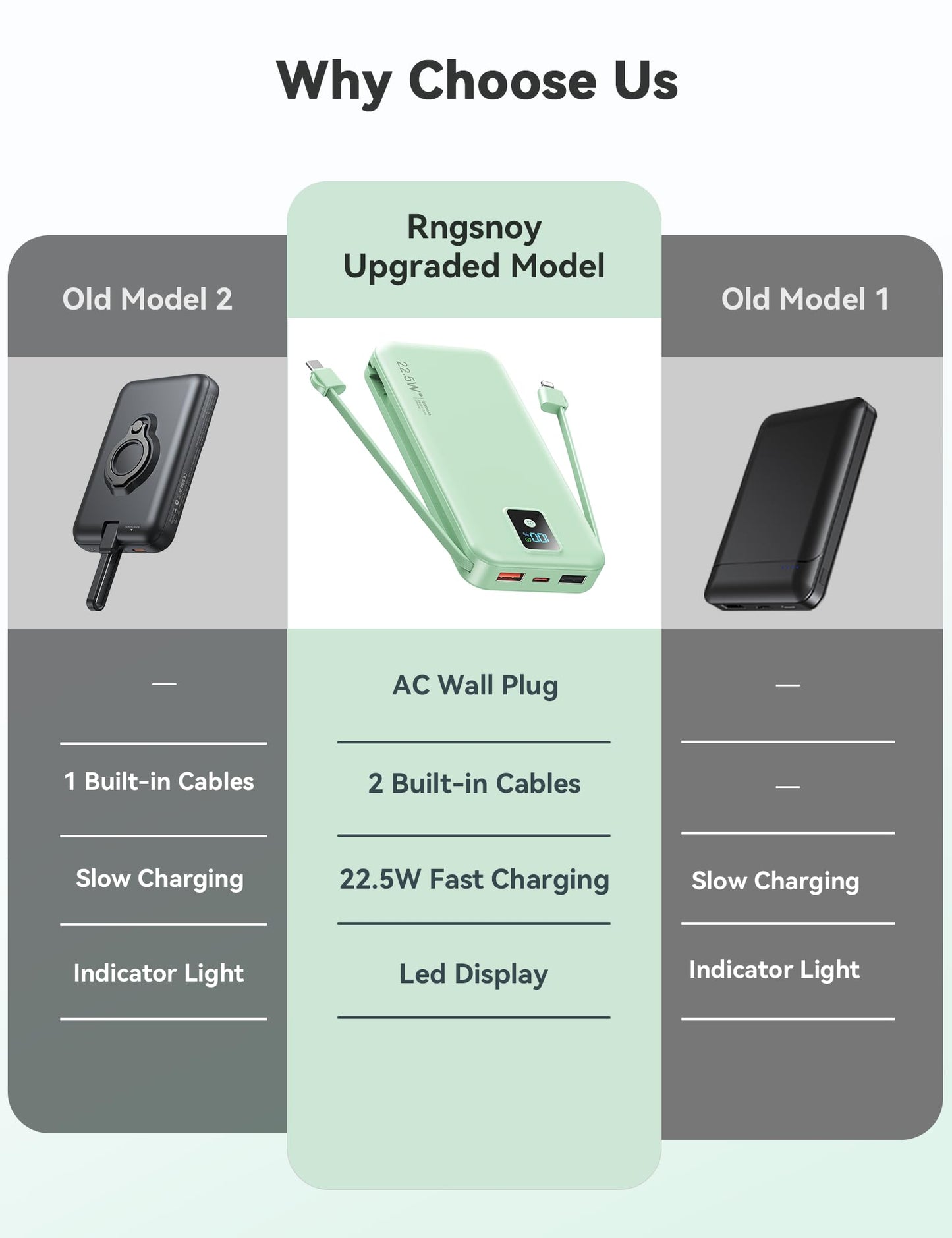 Portable Charger, 12000mAh 22.5W Fast Charging Power Bank with Built-in Cables & Wall Plug, Travel Essentials Battery Pack with LED Display, USB C External Battery Bank for iPhone iPad, Samsung Green