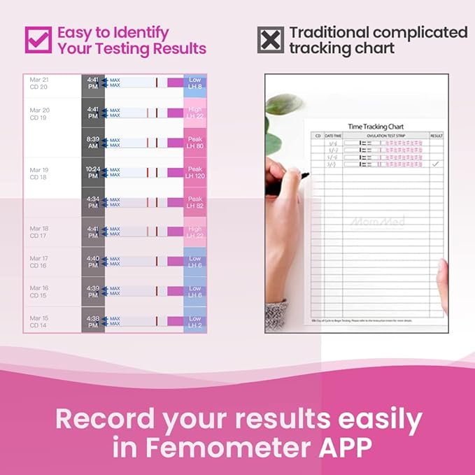 Femometer Home LH & HCG Test Strip Kit 50 Ovulation & 20 Pregnancy Test Strips Over 99% Accurate & Easy to Use