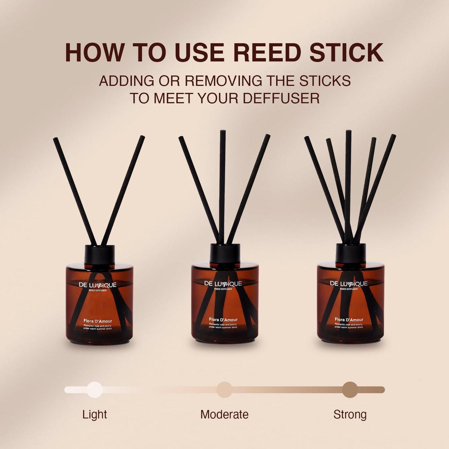 De Lumique Lush Orchard Reed Diffuser, Aromatherapy Diffuser with Essential Oils – Long-Lasting, Fruity Floral Scent for Relaxation – Reed Diffusers for Home Decor – 150ml