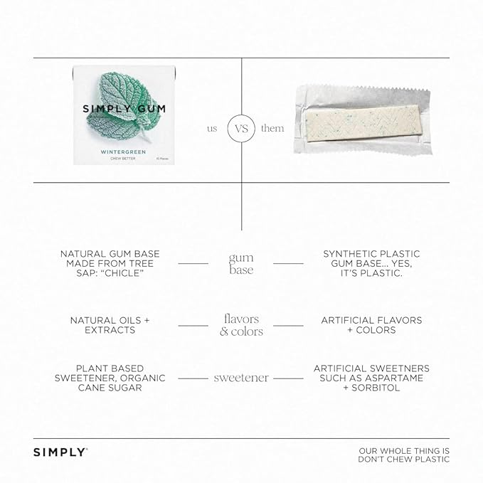 SIMPLY Gum Wintergreen, Plastic-Free Natural Chewing Gum, 6 Pack (90 Pieces) | Vegan, Kosher, Non GMO, Aspartame Free and Sorbitol Free