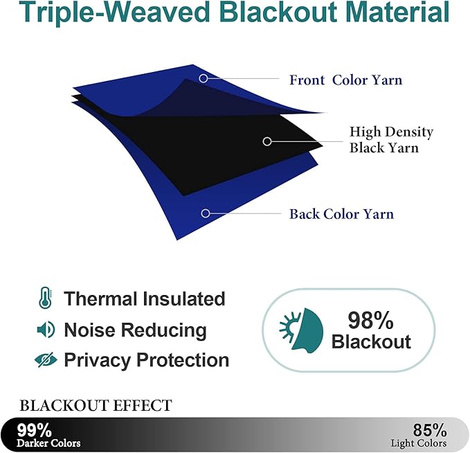 ChrisDowa Blackout Curtains 90 Inches Long 2 Panels Set for Living Room, Grommet Thermal Insulated Room Darkening Curtains for Bedroom (Royal Blue, 52 x 90 Inch)
