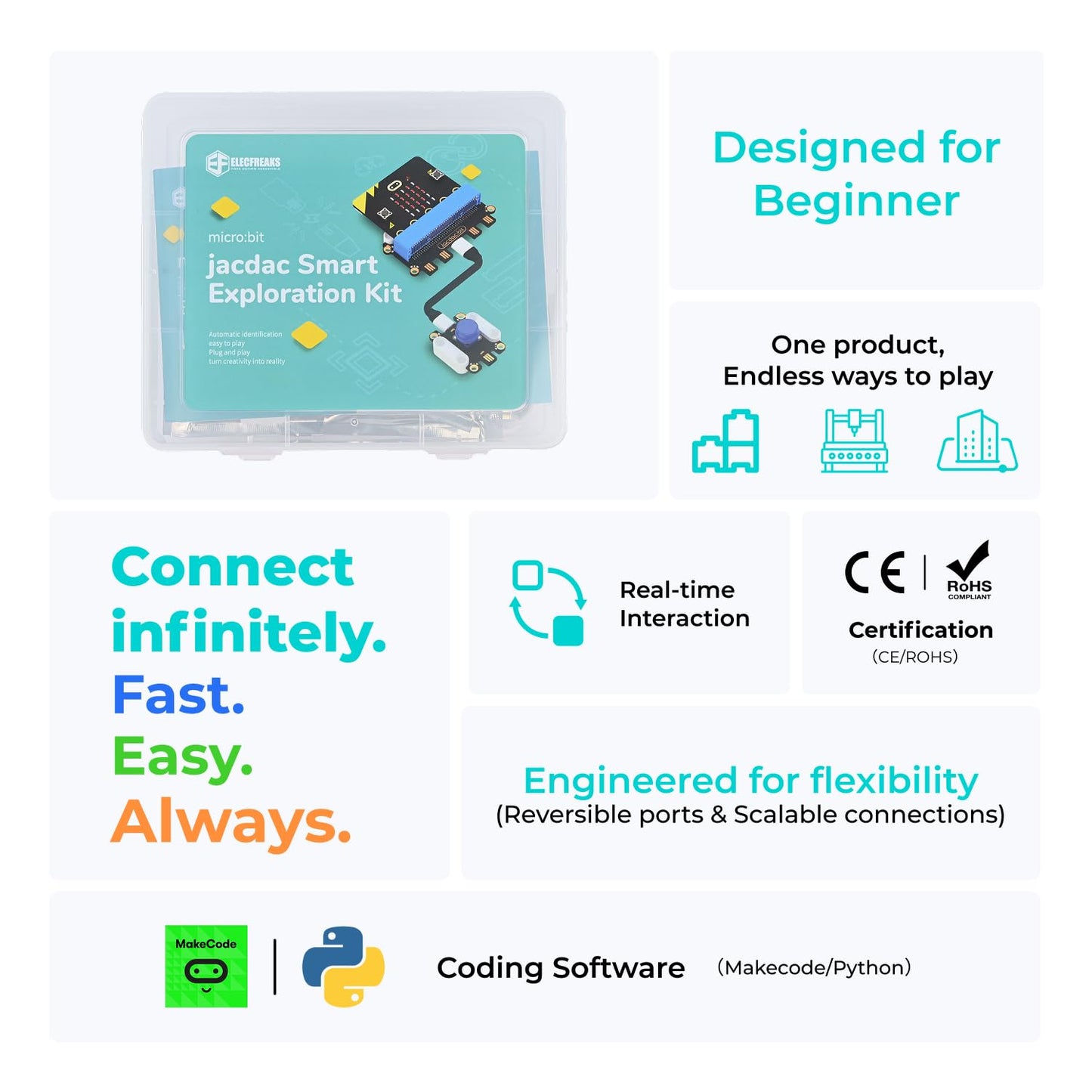 ELECFREAKS microbit Jacdac Smart Exploration Kit Micro:bit Sensor Starter Kit Plug and Code Electronics Module Unrestricted Connection Methods(Without Micro:bit)