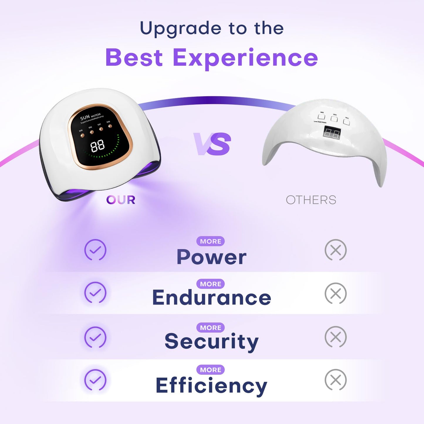 Gugusure Upgrade UV Nail Lamp. Nail Dryer for Gel Polish with Auto Sensor and 4 Timer Settings (Bright White)
