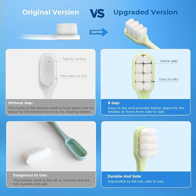 Extra Soft Toothbrushes for Adults Sensitive Gums, Upgraded 20000 Soft Micro Nano Bristles Toothbrush with 8 Holes, Compact Small Head Portable Toothbrush for Pregnant Women, Elderly (6 Pack)