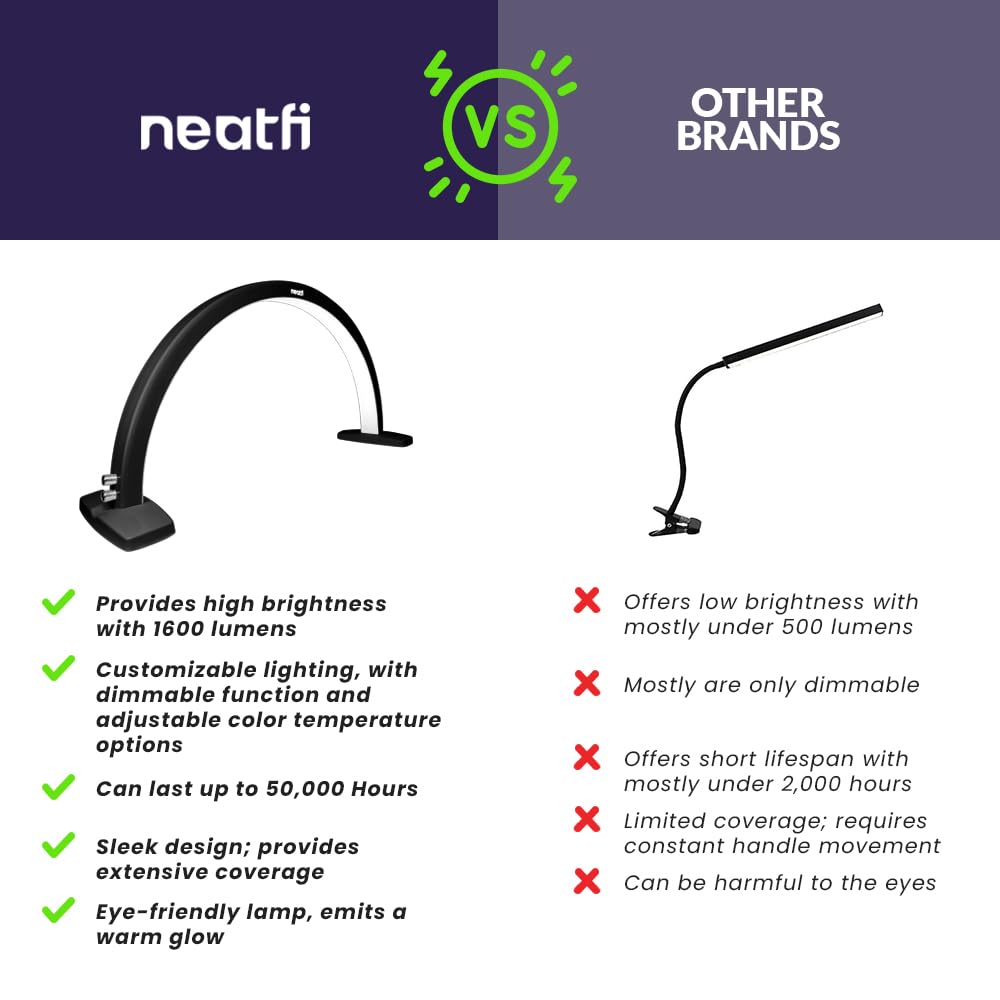 Neatfi LED Half Moon Table Lamp | 1,600 Lumens | 3 Light Modes | Desk Light for Nail Tech, Estheticians, Cosmeticians | Manicure, Facial Treatments, Threading, Tattoo Applications (Black)