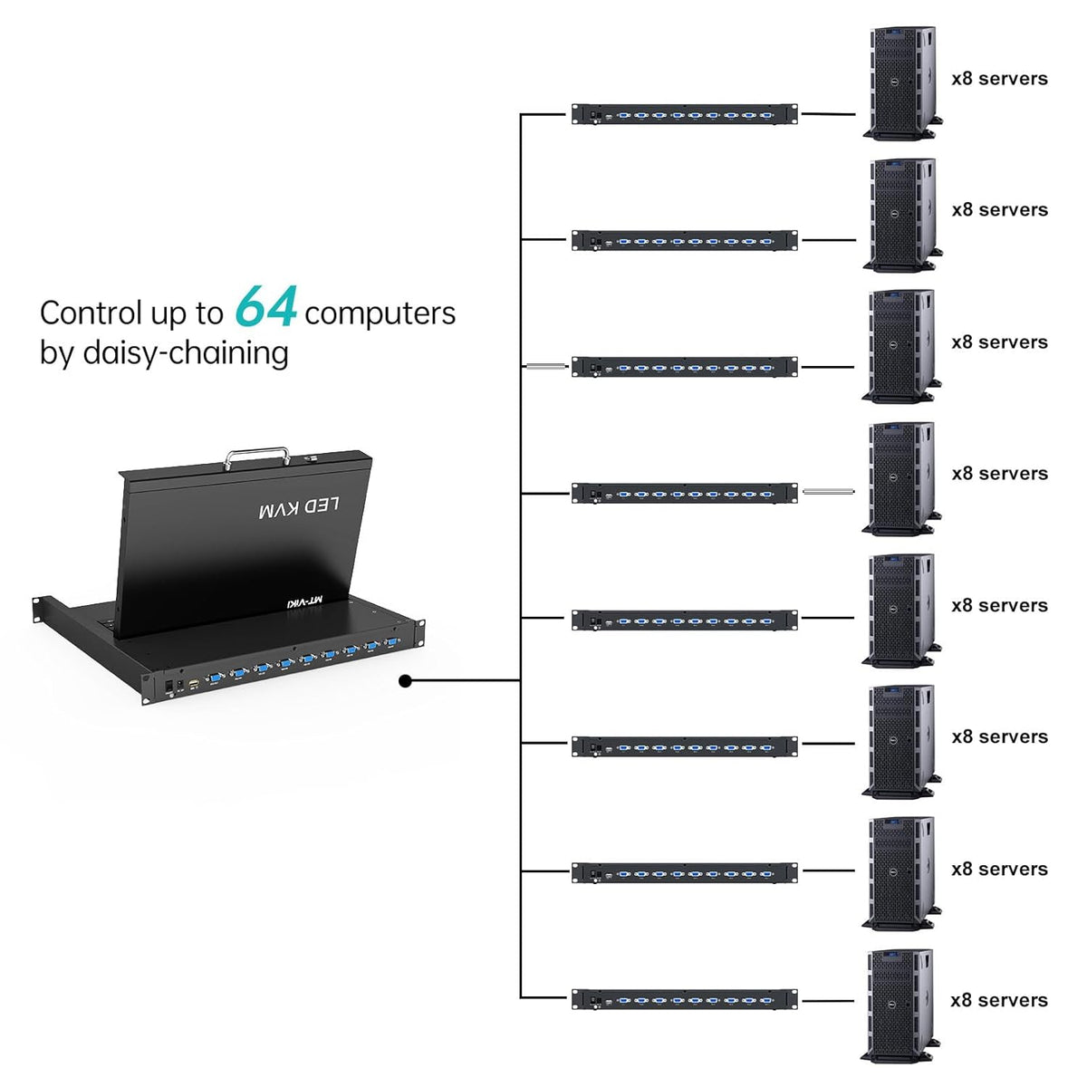 MT-VIKI Rack Mount KVM, 8 Port KVM VGA Switch w/15.6'' LCD Monitor, 1080P, Mount into 23.6-31.5'' deep Server Cabinet, Integrated Touchpad+Keyboard+8 KVM Cables