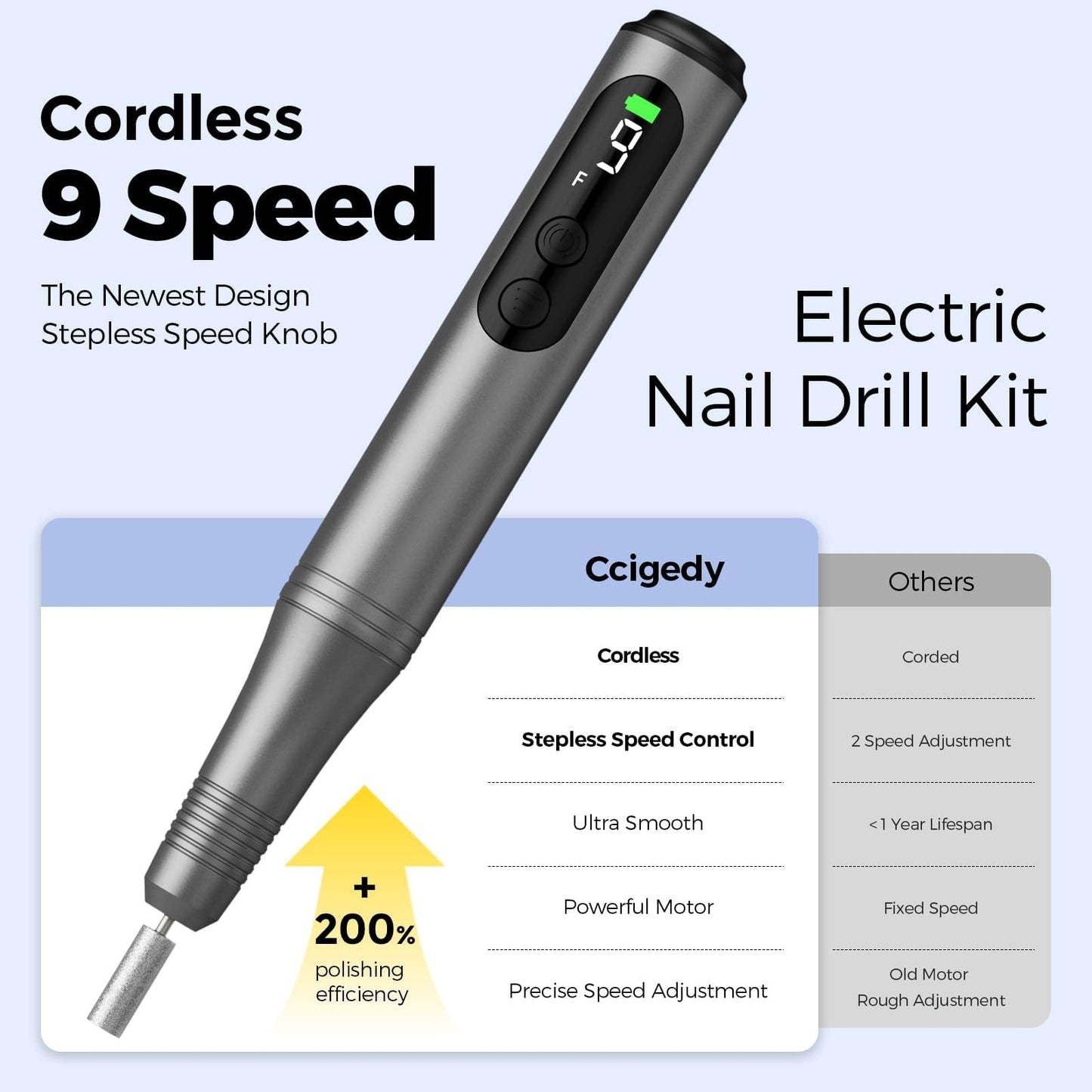 Electric Nail Drill Kit, Electric Nail File Cordless Nail Drill Machine for Acrylic Gel Dip Powder Nails, Professional Portable Manicure Pedicure Rechargeable Lightweight for Home Salon Use