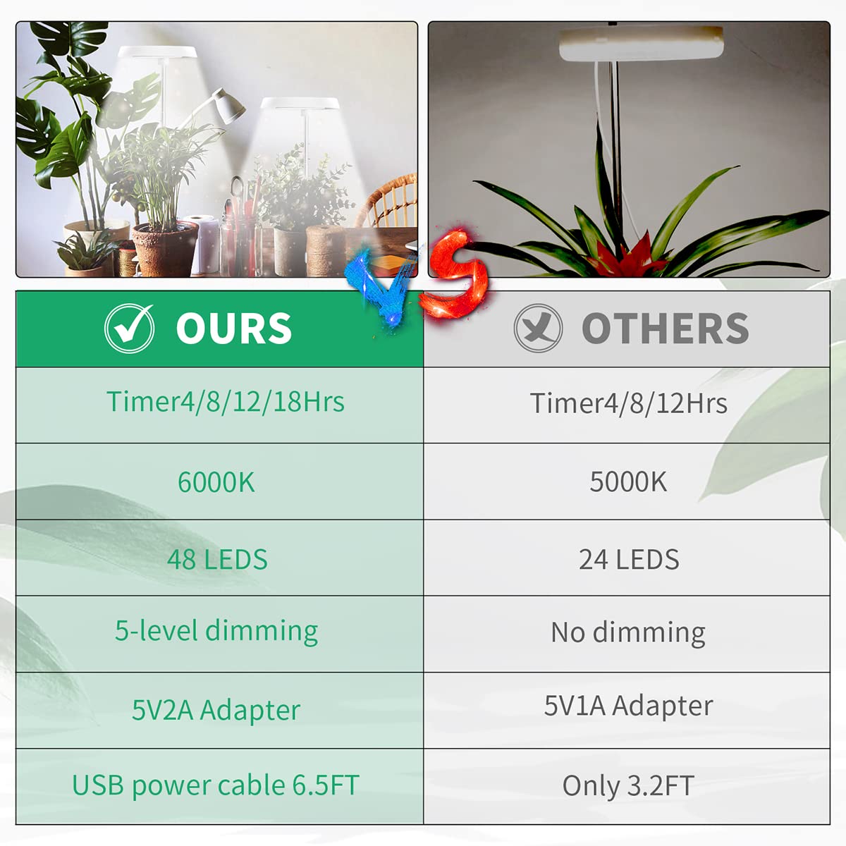 GYTF 3 Pack Halo Grow Light for Indoor Plants, 6000K 48 LEDs Full Spectrum Plant Lamp with Dimmable & Timer 4/8/12/18Hrs for Succulents, Mini Bonsai, Small Plants, Height Adjustable