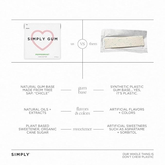 SIMPLY Gum Peppermint, Plastic-Free Natural Chewing Gum, Heart Box 6 Pack (90 Pieces) | Vegan, Kosher, Non GMO, Aspartame Free and Sorbitol Free