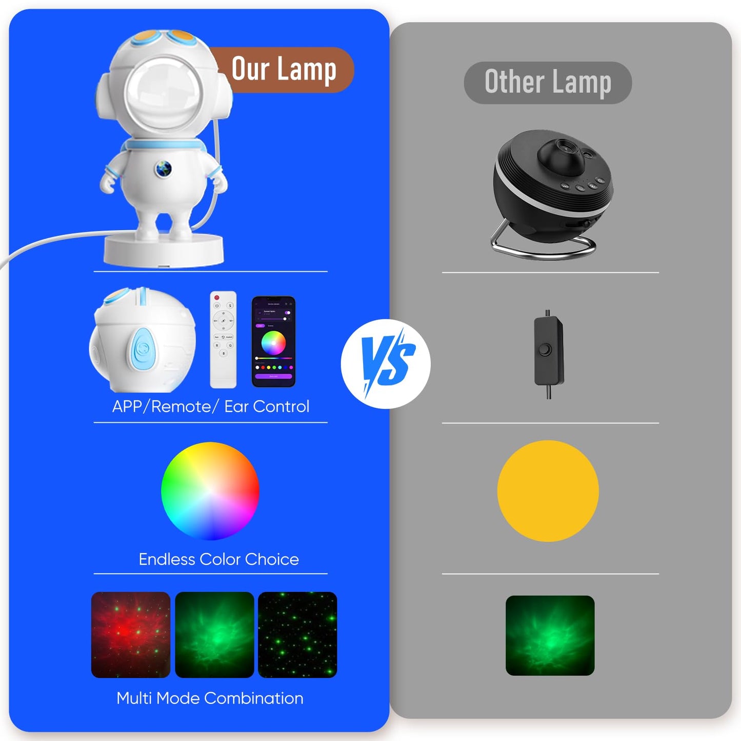 Astronaut Galaxy Star Projector Light, Aurora LED Night Light Lamp for Bedroom,Adults Kids Room Decor, Space Starry Nebula Ceiling Lighting Projector with Timer, Remote & APP Control, White Noise
