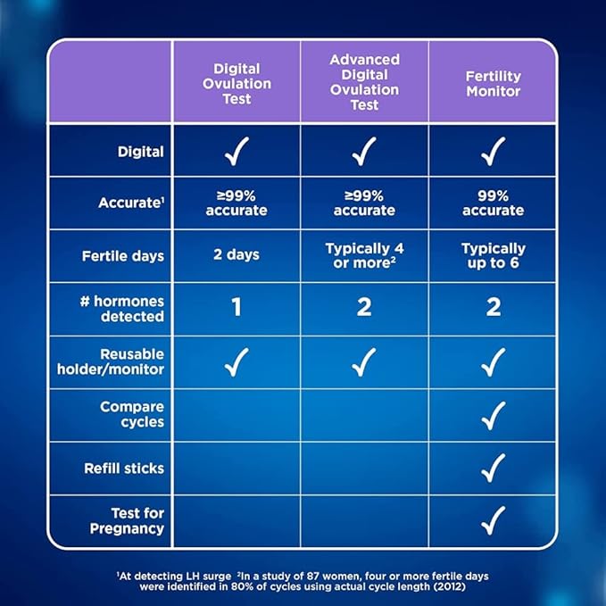 Clearblue Advanced Digital Ovulation Test-Pack of 20 Sticks
