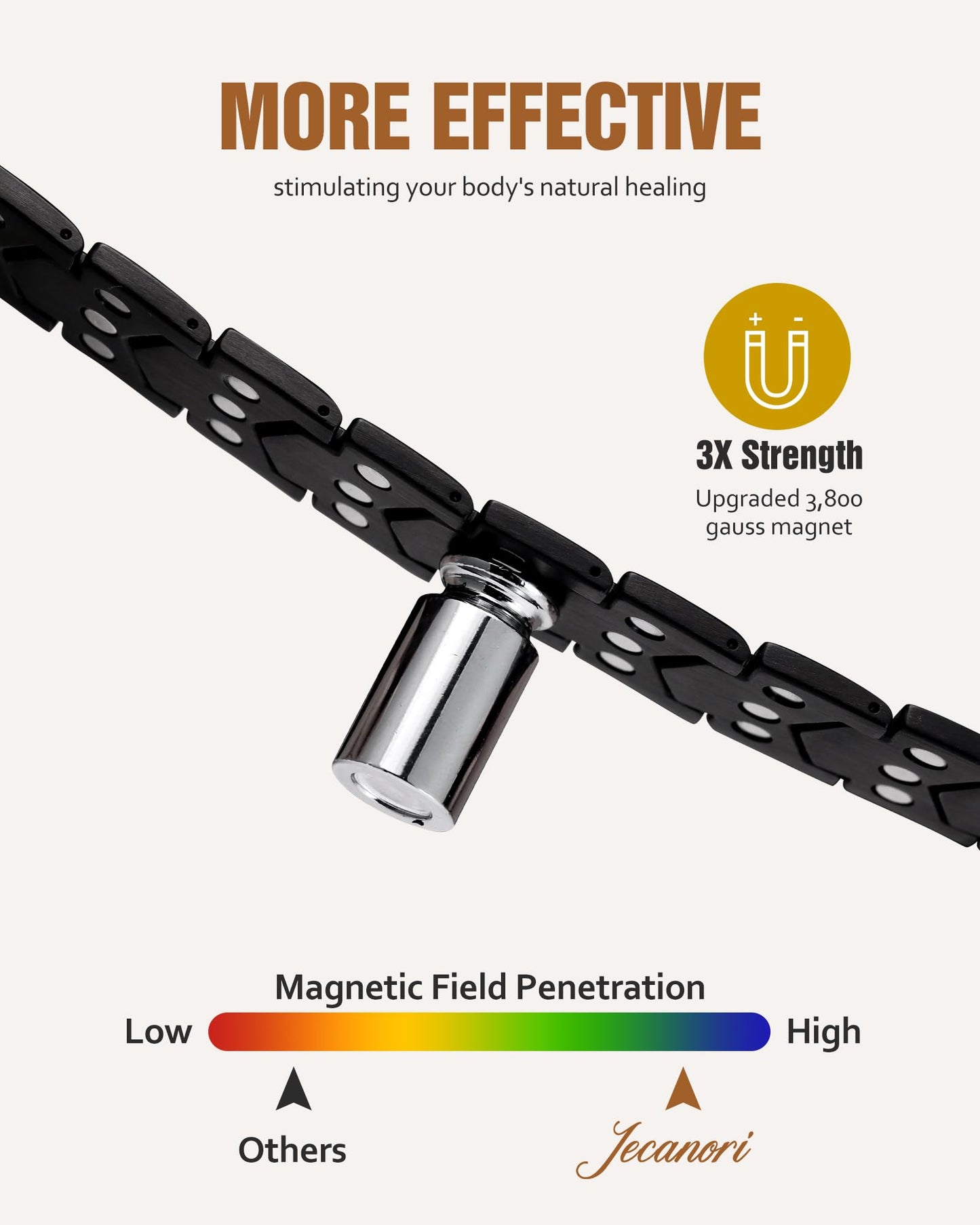 Jecanori 3X Strength Magnetic Bracelets for Men,Premium Fold–Over Clasp & Adjustable Length,Ideal Gift for Men