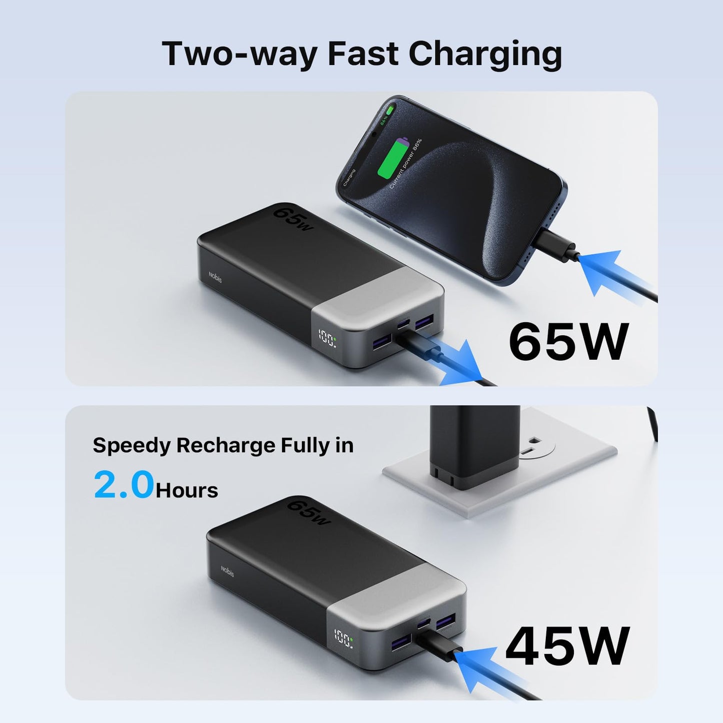 NOBIS 20000mAh Battery Pack Power Bank 65W Power Bank, Portable Charger with Digital Display, Dual USB-C/USB-A Fast Charging for Laptop, Phone, Tablet, Travel-Friendly External Battery Pack