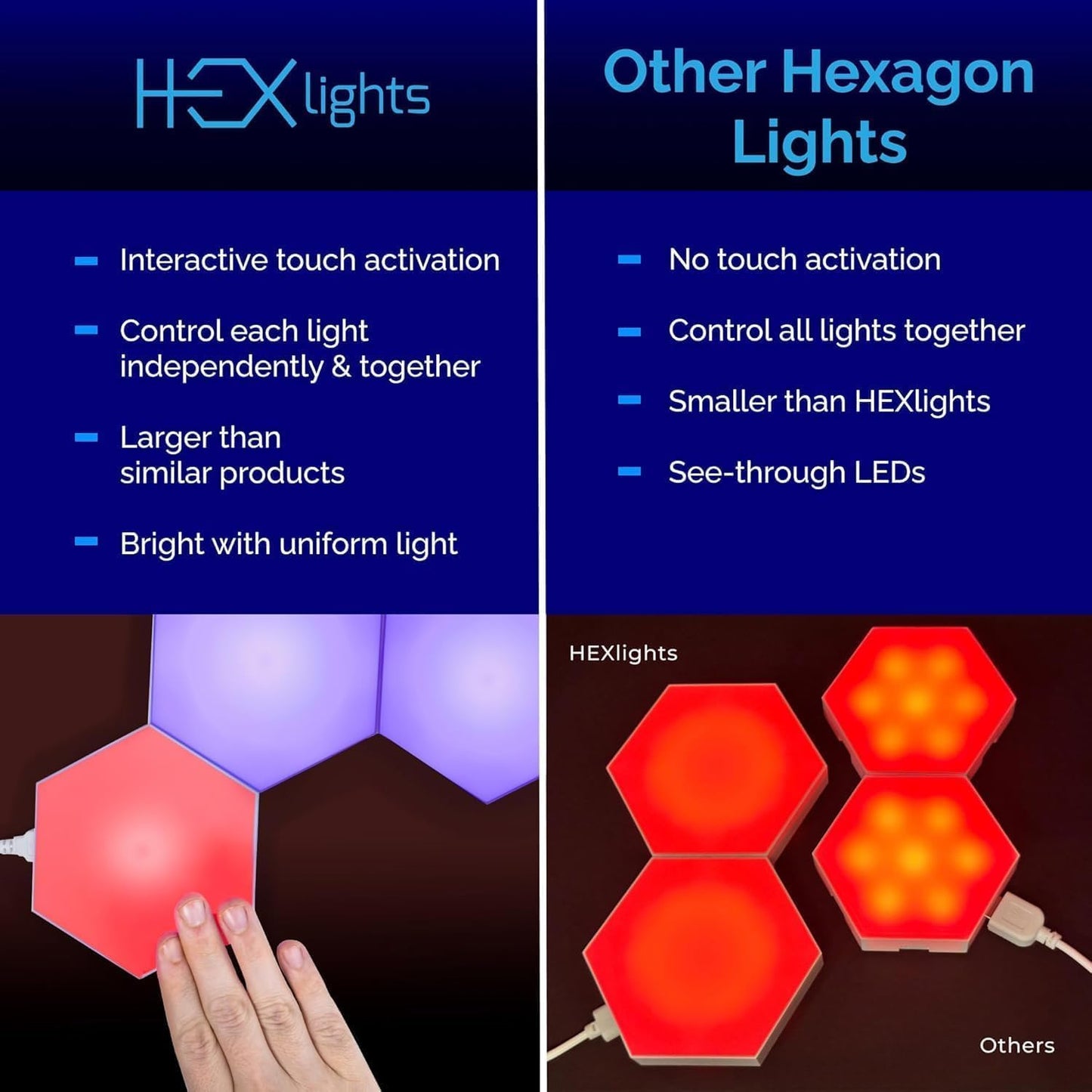 Emberela HEXlights Sensory Lights for Kids - 7pk Touch Hexagon Lights, Remote Controlled - Autism-Friendly Tap Tap Wall LED Panels for Sensory Room - Table Stand Included