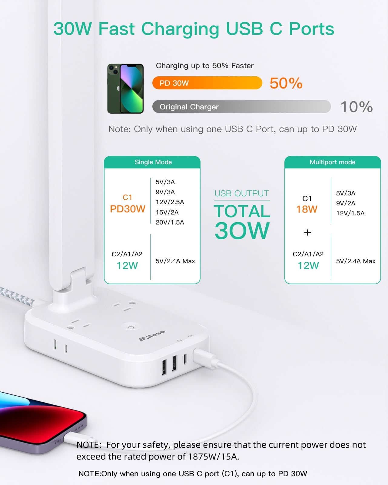 Power Strip with LED Desk Lamp, PD 30W Touch Desk Lamps, 4 Outlets 4 USB Ports(2 USB C) Small Desk Lamp 5FT Extension Cord Table Lamp for Home Office College Dorm Room Essentials Bedroom Bedside Study
