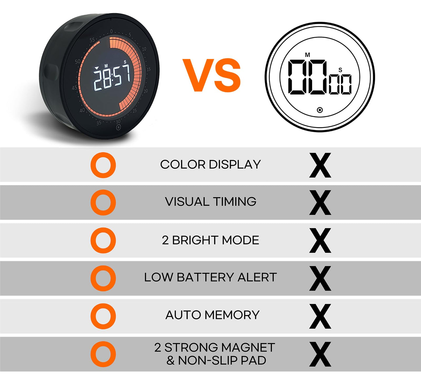CREAVIVA Visual Digital Timer - 60 Min Countdown & Count Up, Large LED Screen with Red Visual Disc, Magnetic Silent Timer for Kids, Seniors, Classroom, Kitchen Cooking, ADHD & Autism Productivity Tool